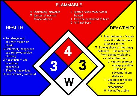 what does nfp nfc stand for|is NFPA a government agency.